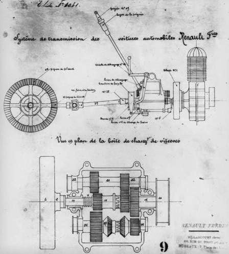 Mécanisme de transmission et de changement