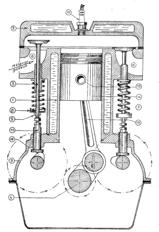 moteur 4 temps