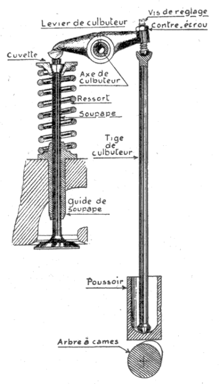 Tiges de culbuteurs