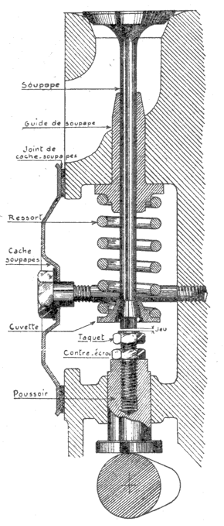 Poussoirs à plateau